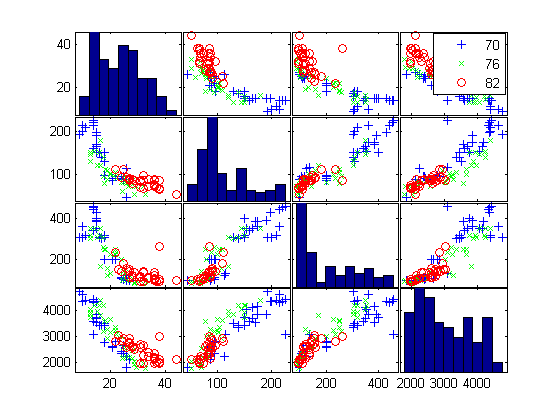 Obrázek 17: Ukázka kombinovaného grafu 3.2.9 Chernoff faces je graf vyvinutý pro visualizaci vícedimensionálních dat.