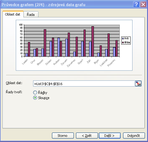 Po stisknutí tlačítka Další se objeví 2.okno Průvodce grafem. Zde si zkontrolujete vybranou zdrojovou oblast dat, případně si můžete provést její úpravu.
