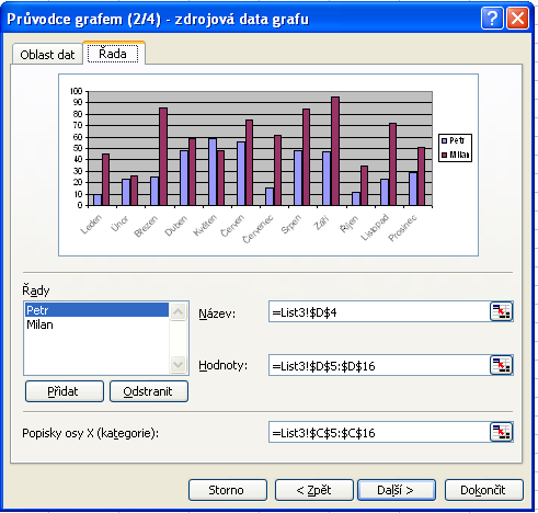 2. okno Průvodce grafem karta Řada - zde si můžete do grafu doplnit názvy řad a popisky.