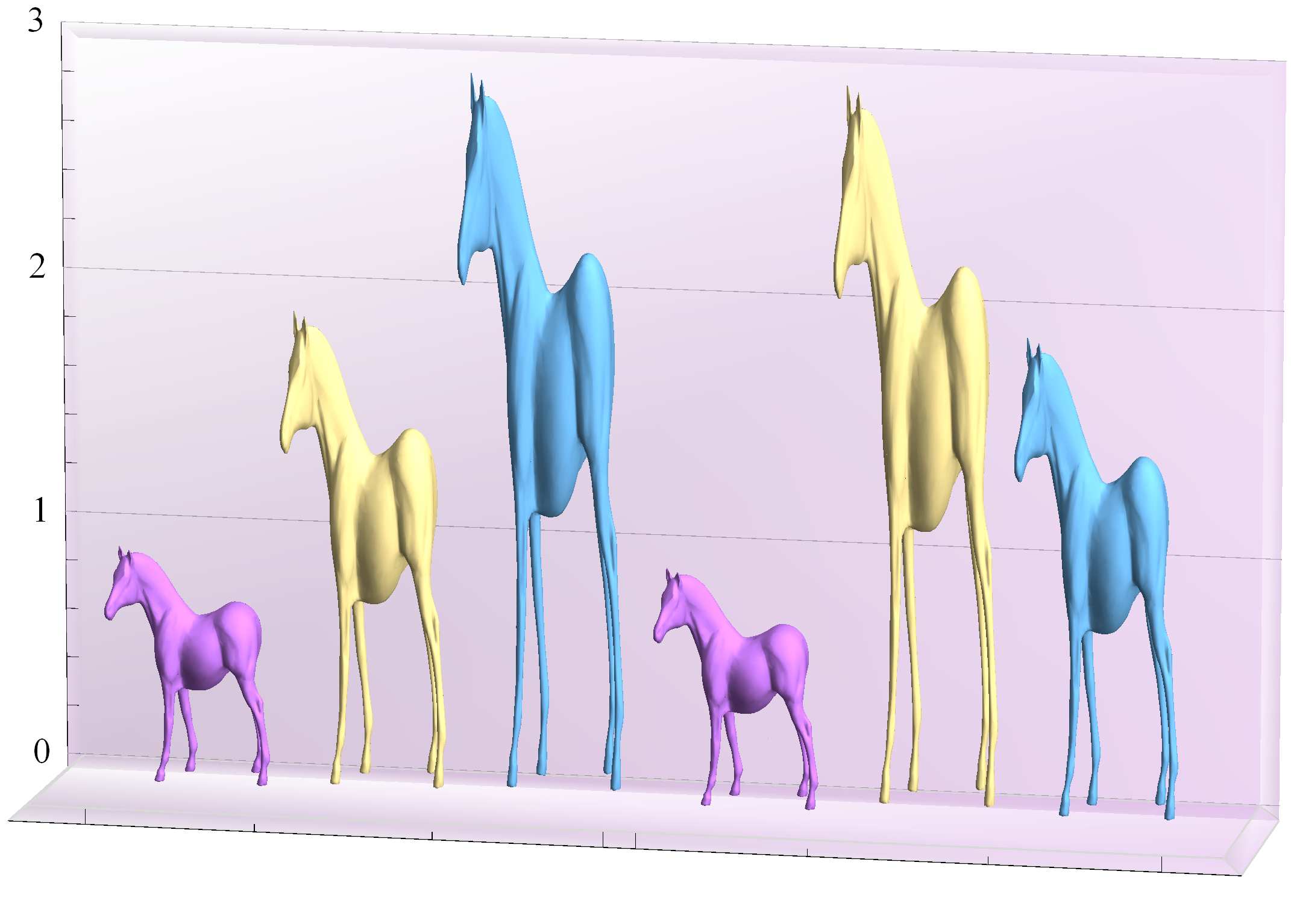 ExampleData@8"Geometry3D", "Horse"<D; BarChart3D@881, 2, 3<, 81, 3, 2<<, ChartElements g, ChartStyle "Pastel"D ü