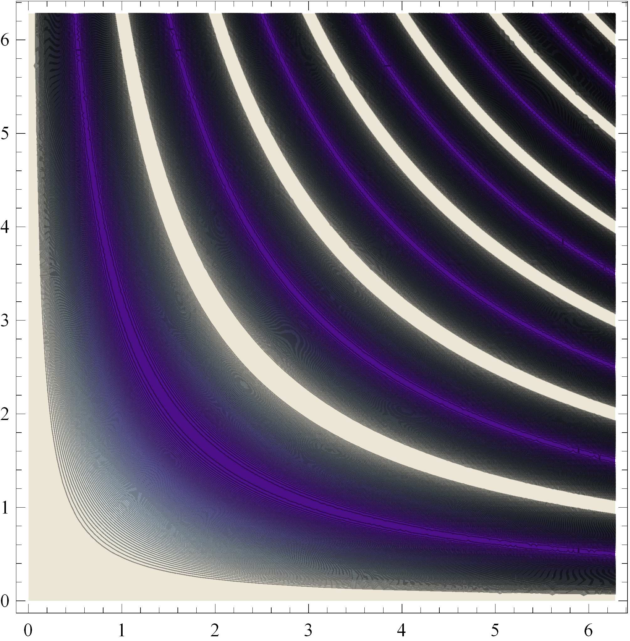 2 cviceni_04_grafy_3.nb ColorFunction... nastavení barevné funkce jednotlivých úrovní ü ContourShading.