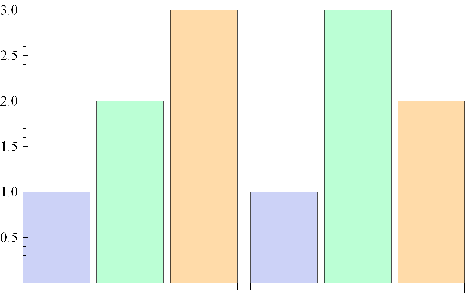 6 cviceni_04_grafy_3.nb LogPlotAx 2, 8x, 1, 20<E 100 50 10 5 5 10 15 20 ü LogLogPlot.