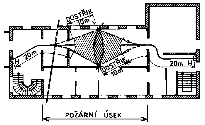 s vodním samočinným stabilním hasicím zařízením, které působí na celé ploše uvažovaného požárního úseku (kromě ploch bez požárního rizika) a s nejvyšší dobou uvedení do činnosti 5 minut nebo kde pro