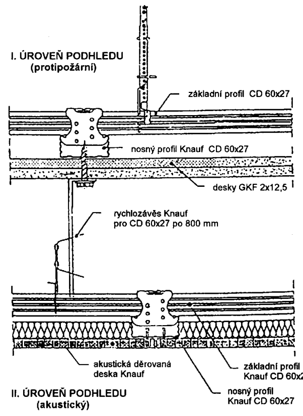 Kromě toho lze konstruovat podhledy s více převládajícími funkcemi, např. zajištění protipožární odolnosti u akusticky děrovaných podhledů Knauf.