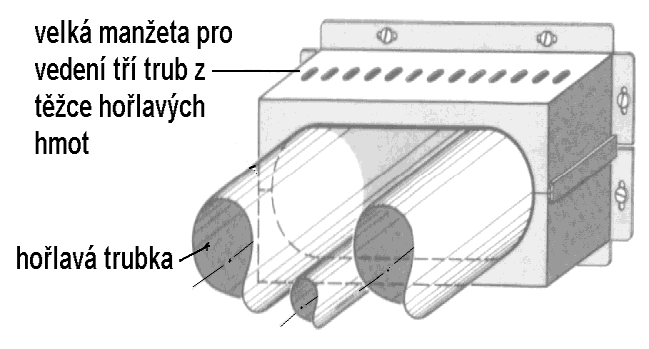 protipožární manžety utěsňující hořlavé plastové potrubí (nejčastěji kanalizační) od průměru DN 50 aktivací zpěňující výplně manžety (obr.9.