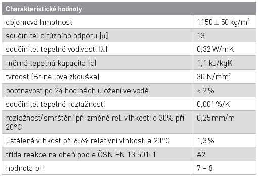 Bližší informace o deskách a jejich aplikaci lze získat od výrobce společnosti Fermacell viz www.fermacell.