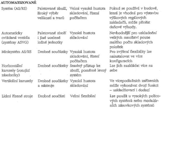 PŘÍLOHA P II: SYSTÉMY AUTOMATIZOVANÝCH