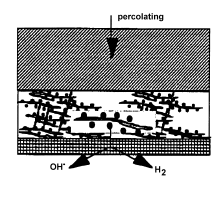 6 NOVĚ VYVÍJENÉ TECHNIKY pronikání Nevodivá vláknitá matrice Mikroporézní diafragma Tmel: polymer obsahující fluor Složka vytvářející póry Předkatoda Elektricky vodivá vláknitá matrice