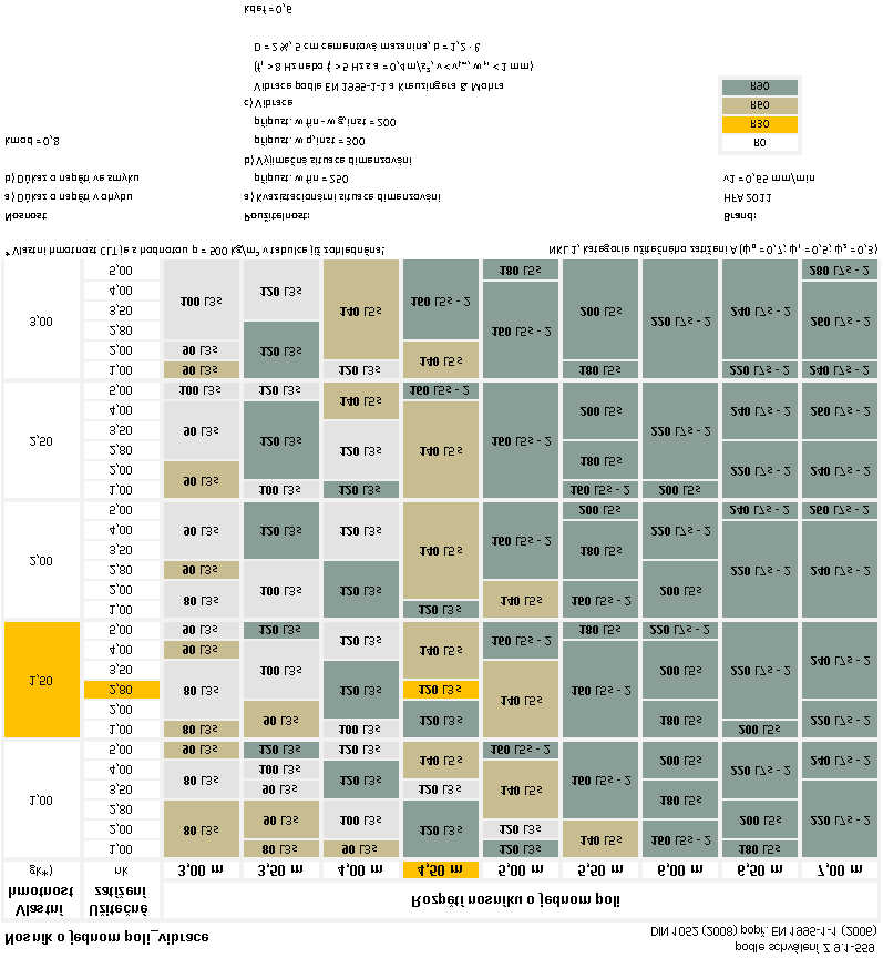 Statika P Ř Í K L A D P O U Ž I T Í S T R O PU 4/2012 1.) Předpoklad pro vlastní hmotnost - Vlastní hmotnost konstrukce stropu (mazanina, ) se předpokládá např.