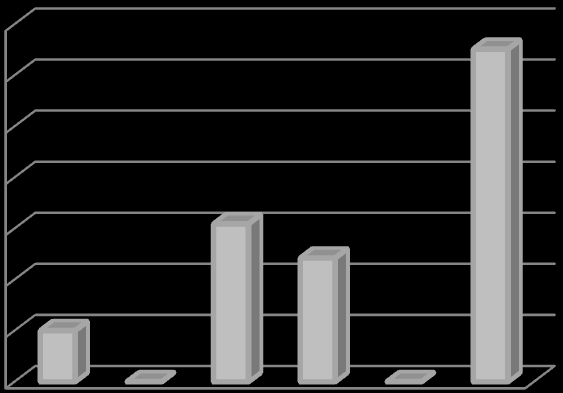 4. Personál: počet pracovníků celkem přepočte ný stav (PS) ke dni 31.12.