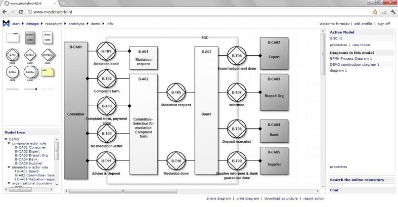 UML diagramy podporuje modelování procesu vývoje software v jazyce UML.