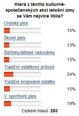 6 Informace z obecního úřadu Telnický zpravodaj duben 2014 klubovou fotografii s podpisy hráčů, která visí v kancelářích obecního úřadu možnost uspořádat autogramiádu s hráči A-mužstva hokejového