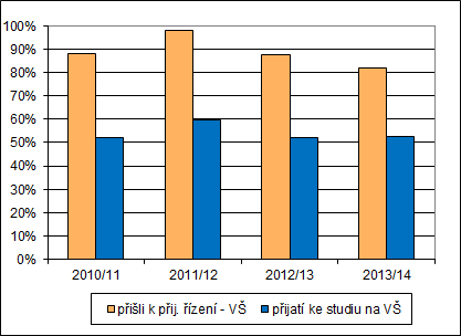 Kat. M: 82 Umění a užité umění I když absolventi uměleckých maturitních oborů kategorie M tvoří pouze 5 % (1,5 tis.