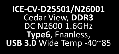 Mini-ITX Embedded desky Procesorové moduly Hlavní produktová řada Mini-ITX KINO-CVR-D25501/N26001 Cedar View, DDR3 RAID 0,1,5,10 support WAFER-CV-D25501/N26001 Cedar View, DDR3 Dual LVDS/VGA Dual