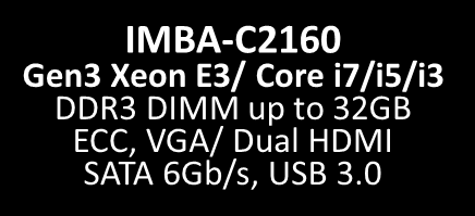 Produktová mapa Ivy Bridge ATX IMBA-C2160 Gen3 Xeon E3/ Core i7/i5/i3 DDR3 DIMM up to 32GB ECC, VGA/ Dual HDMI SATA 6Gb/s, USB 3.