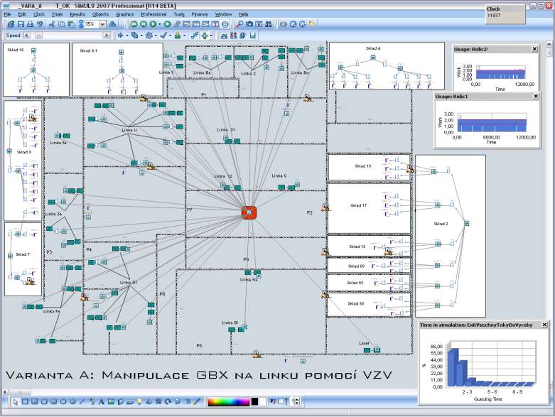 Simulace manipulace materiálu ve svařovně Sklady nakupovaných dílů Výsledky varianta A (Leitsystem): Sklady vyráběných dílů 14 x VZV Složiště u výrobních center 98 % manipulací dokončeno do 30 min