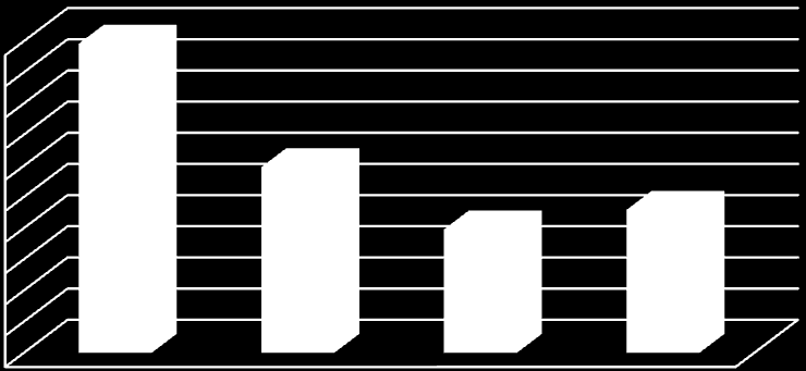 99,98 99,96 99,94 99,92 99,90 99,88 99,86 99,84 99,82 99,80 99,78 OBRÁZEK 7 - ÚSPĚŠNOST SPOJENÍ VYJÁDŘENÁ V PROCENTECH PRO 400 HOVORŮ ZA SEKUNDU Při 400 hovorech za sekundu již u některých protokolů