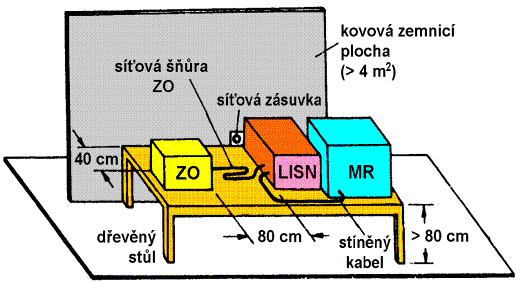 ~ LISN 1 2 síť dolní propust horní propust 3 ~ zkoušený objekt měřič rušení (a) (b) Obr. 5.