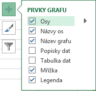 Modul ICT a multimédia Mgr. Martina Hanáková 4.2 Grafy Grafy programu MS Excel umožňují názorně reprezentovat data v tabulkách.