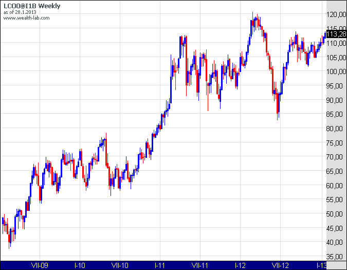 Shrnutí Celosvětová spotřeba energetických surovin postupně roste se zvyšující se ekonomickou aktivitou.