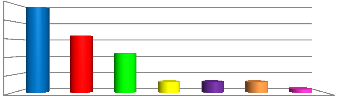 4.4. Otázka č. 4 4. U jaké banky máte vedený účet?