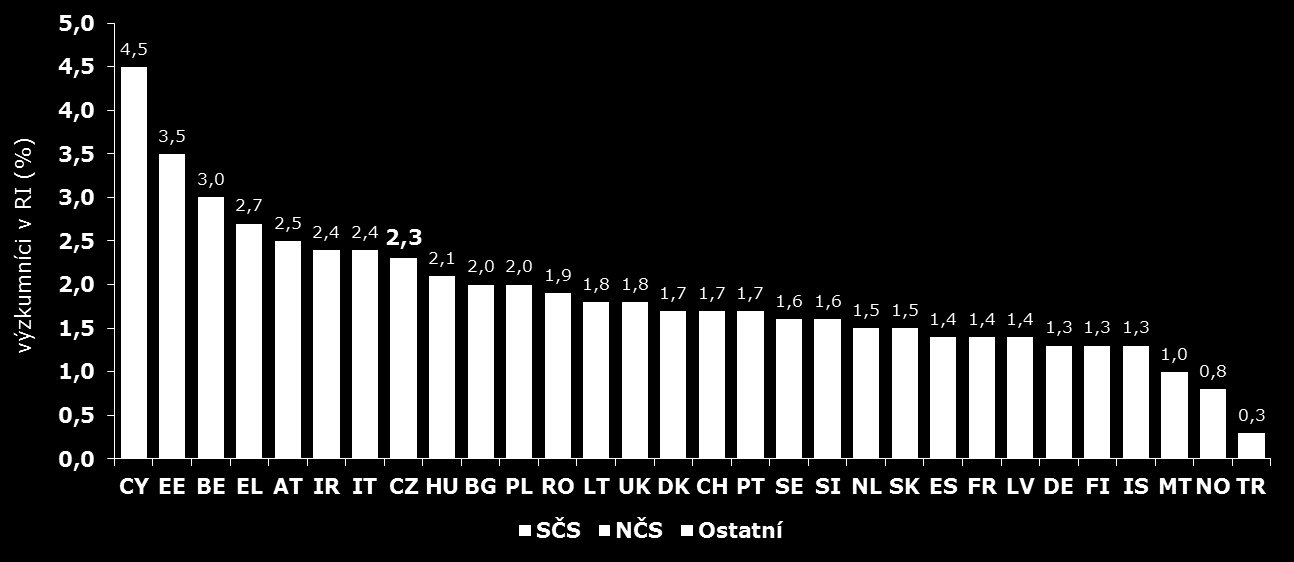 Výzkumné infrastruktury v RP Zvláštní podpora výzkumných zařízení již od 2.