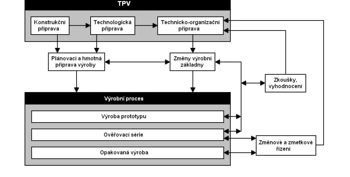 Obsah TPV je vymezen příslušnými technickými podmínkami.