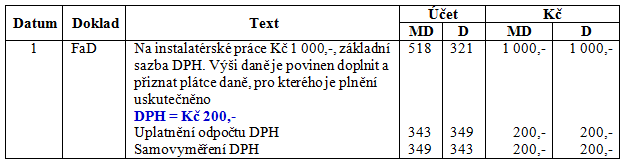 KNIHA 5: REŽIM PŘENESENÍ DAŇOVÉ POVINNOSTI VE STAVEBNICTVÍ 1 Poskytování stavebních nebo montážních prací Při poskytování stavebních nebo montážních prací použije plátce DPH režim přenesení daňové