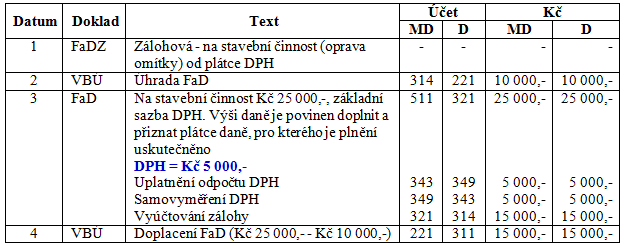 4 Účtování záloh v režimu přenesení daňové povinnosti Účtování u dodavatele plátce DPH, poskytovatele stavební činnosti DD se vystavovat nebude. Při vyúčtování zálohy bude DPH z celé částky.