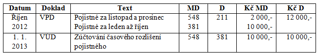 KNIHA 3: ČASOVÉ ROZLIŠENÍ NÁKLADŮ A VÝNOSŮ V UŽŠÍM POJETÍ 1 Charakteristika časového rozlišení nákladů a výnosů v užším pojetí Jde o operace, které se týkají minimálně dvou účetních období Musím znát