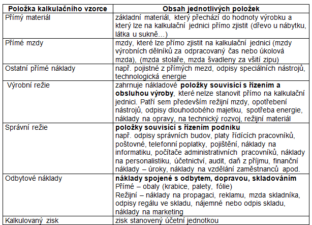 Kalkulační vzorce jednotlivých účetních jednotek se mohou lišit od tohoto obecného vzorce: obsahují další kalkulační položky (zásobovací režie, před správní režií) některé kalkulační položky mohou