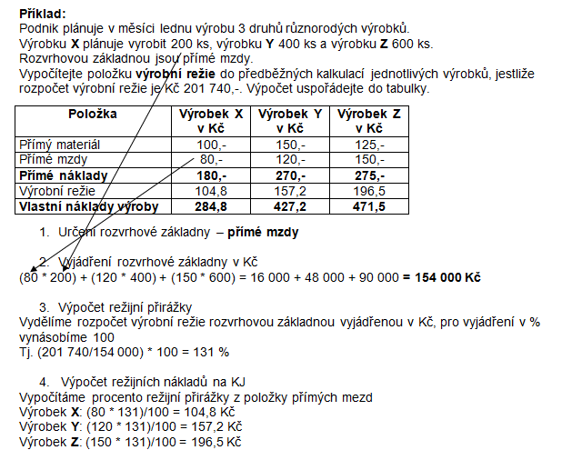 5.6 Stanovení režijních nákladů do kalkulace metoda kalkulace přirážková - výkladový příklad 6