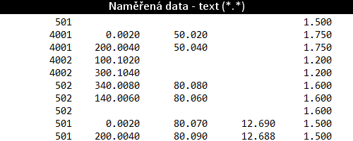5. 12 výška signálu Tab. 2.3 Význam jednotlivých sloupců s vyhrazením počtu znaků Oddělovačem desetinných míst je zde povolena desetinná tečka. Ukázka vypadá následovně: Obr. 2.2 Ukázka formátu Naměřená data - text 2.