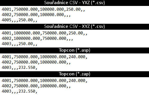 pozice Souřadnice CSV - YXZ (*.csv) Souřadnice CSV - XYZ (*.csv) Topcon (*.asc) Topcon (*zap) 1. číslo bodu číslo bodu 2. Y X Y 3.