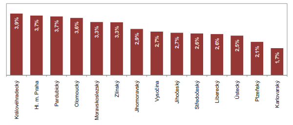 VŠ studenti přírodních věd, matematiky a informatiky podle kraje