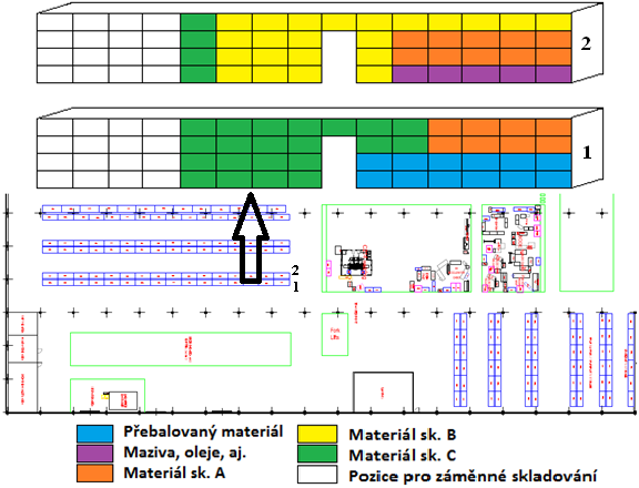 UTB ve Zlíně, Fakulta managementu a ekonomiky 79 z hlediska manipulace a času vychystání, protože se nachází na začátku skladu (z pohledu administrativní pozice skladníků).