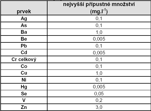 1. Výrobková skupina (podskupina) Název: číslo technického návodu Popílky a směsi s popílkem pro základkové směsi pro zaplňování volných důlních prostor 09.XX.