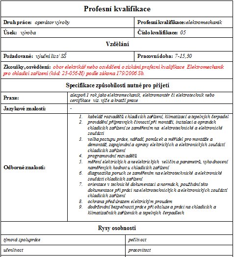 především u části s požadovaným vzděláním doplnit buď adekvátní vzdělání, nebo certifikaci NSK pro danou PK.