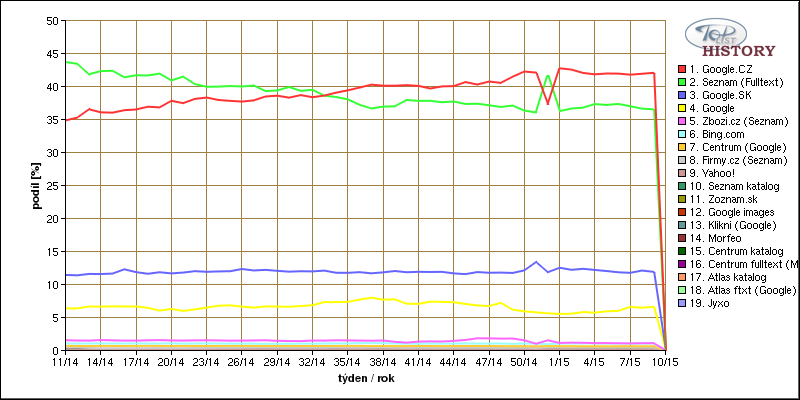 UTB ve Zlíně, Fakulta aplikované informatiky 24 Obr.