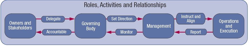 Cobit 5 -