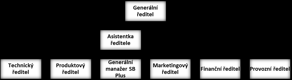 Capital a nově i z Index Ventures. Tyto investice byly použity na další rozvoj firmy, především na expanzi a zakládání nových poboček v zahraničí.