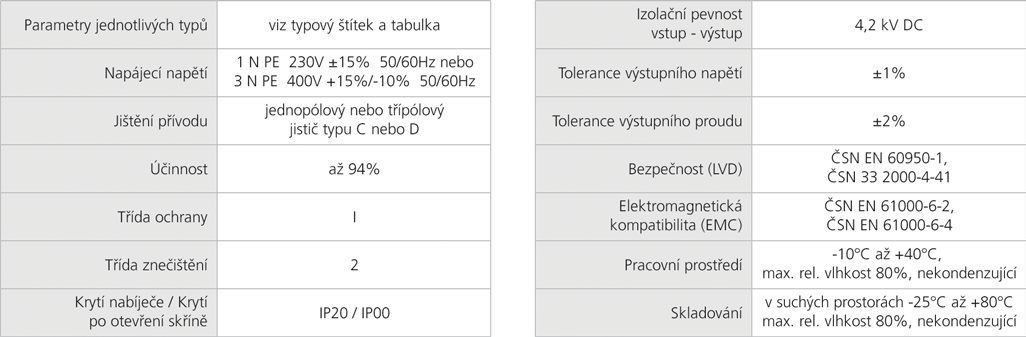 Úvod Průmyslové vysokofrekvenční nabíječe FLEXIS jsou určeny pro nabíjení trakčních baterií používaných pro pohon vysokozdvižných vozíků, plošin nebo jiných elektrických zařízení vybavených bateriemi.