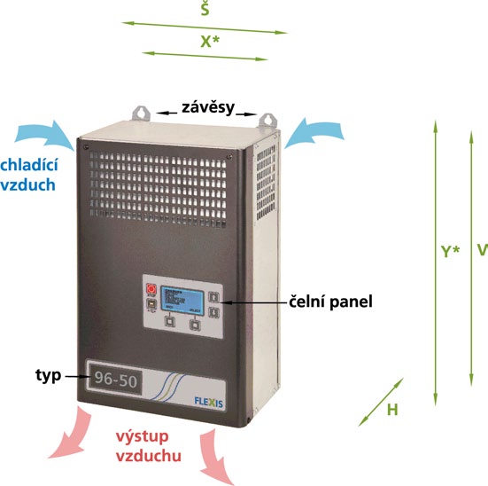 Instalace nabíječe Skříň nabíječe lze umístit: - na svislou plochu (zeď), upevnění pomocí čtyř šroubů, Ø5-8mm - na vodorovnou plochu při použití stojanu.