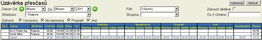 B4 Pracovní cyklus výběr typu pracovního cyklu B5 Skupina výběr skupiny, kterou chceme zobrazit C Tabulka Osobní číslo osobní číslo zaměstnance Jméno příjmení a jméno zaměstnance Středisko název