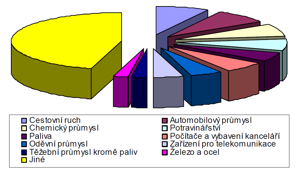 8 Trh cestovního ruchu Kapitola analyzuje trh cestovního ruchu z hlediska obecných trendů, které se v jeho struktuře a organizaci uplatňují v posledních letech, dále podává stručnou typologii