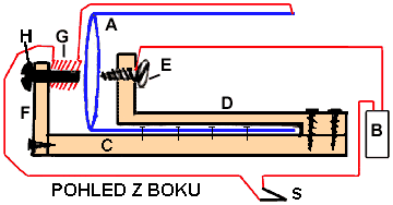 Elektromagnetický klakson Klakso podo ý to u, který se používá v auto o ile h, se dá postavit z prázd é kovové ple hovk a ěkolika další h ateriálů.