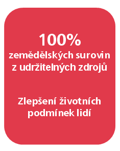 UNILEVER PLÁN UDRŽITELNÉHO ROZVOJE Představen v roce 2010 Období 2010 2020 3