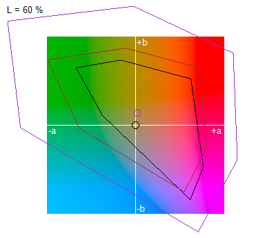 22.4.2 RGB v CIELAB Vzhledem k jiné definici systému CIELAB vypadají gamuty jednotlivých barevných systémů odlišně.