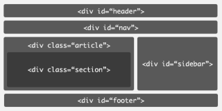 1. HTML5 Technologie HTML5 zavádí a vylepšuje širokou škálu funkcí, zahrnující pokročilé nástroje pro práci s formuláři, multimédii, strukturami a sémantikou, aby poskytla autorům více flexibility a