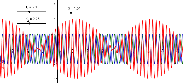 GeoGebra ve fyzice skládání kmitů Úloha 18 Sestavte model vzniku nárazového kmitání v akustice vznik rázů.